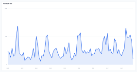 01_posts_per_day.png