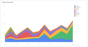 03_posts_by_section_per_week.png
