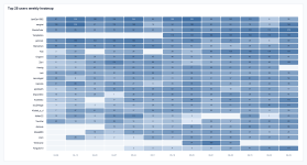 07_top_user_weekly_heatmap.png