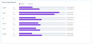 15_group_internal_external_share.png
