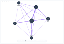 17_group_interaction_subgraph.png