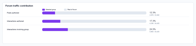 19_group_forum_traffic_summary.png