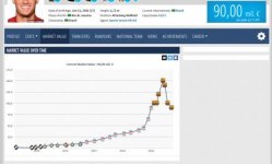 Philippe Coutinho   Market value over time   Transfermarkt.jpg