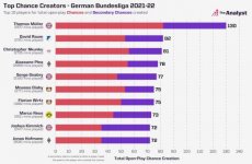 bundesliga-creators.jpg