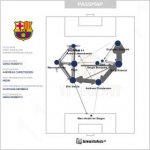 2022-10-04-Passmap-Barcelona-Inter-1-0-Barcelona-768x768.jpg